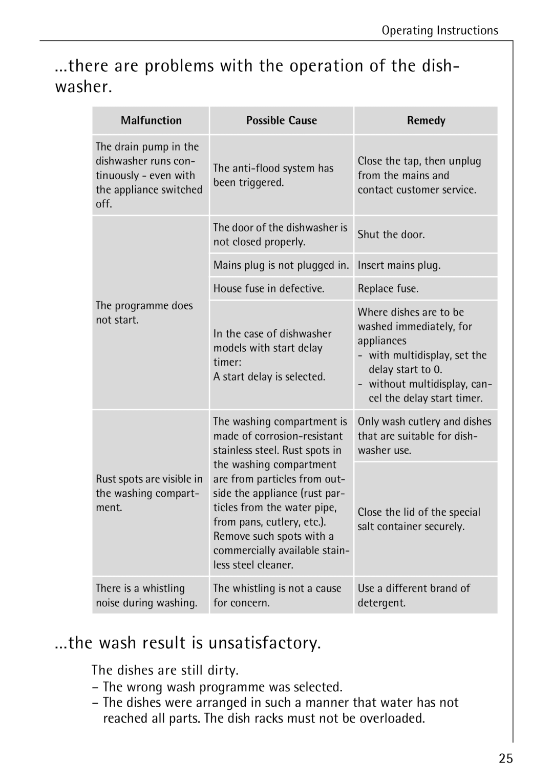 AEG 40360 I manual There are problems with the operation of the dish- washer, Wash result is unsatisfactory 