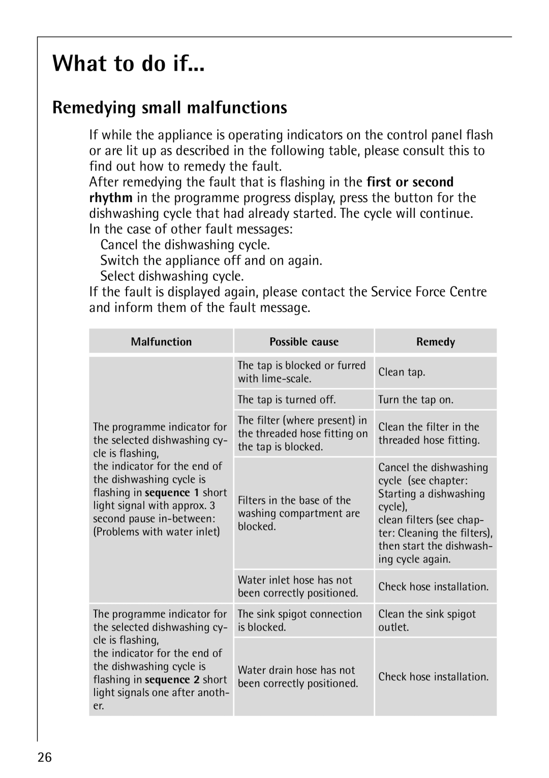 AEG 40660 manual What to do if, Remedying small malfunctions 