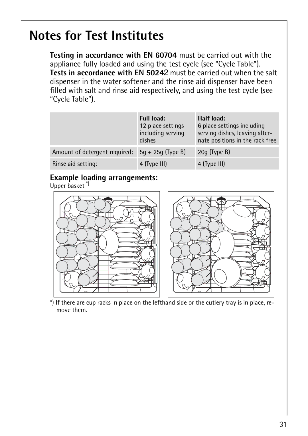 AEG 40660 manual Example loading arrangements, Full load Half load 