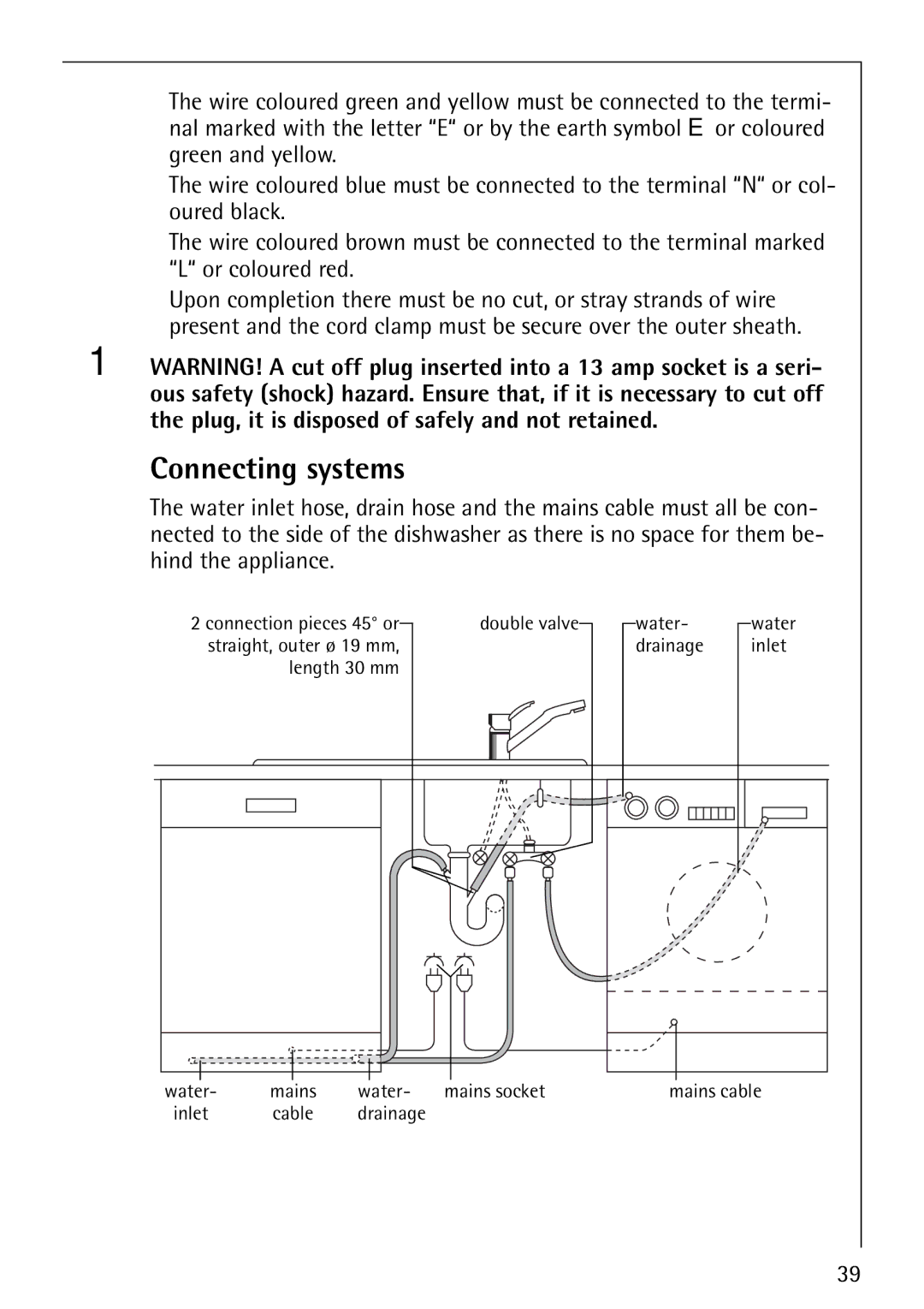 AEG 40660 manual Connecting systems 