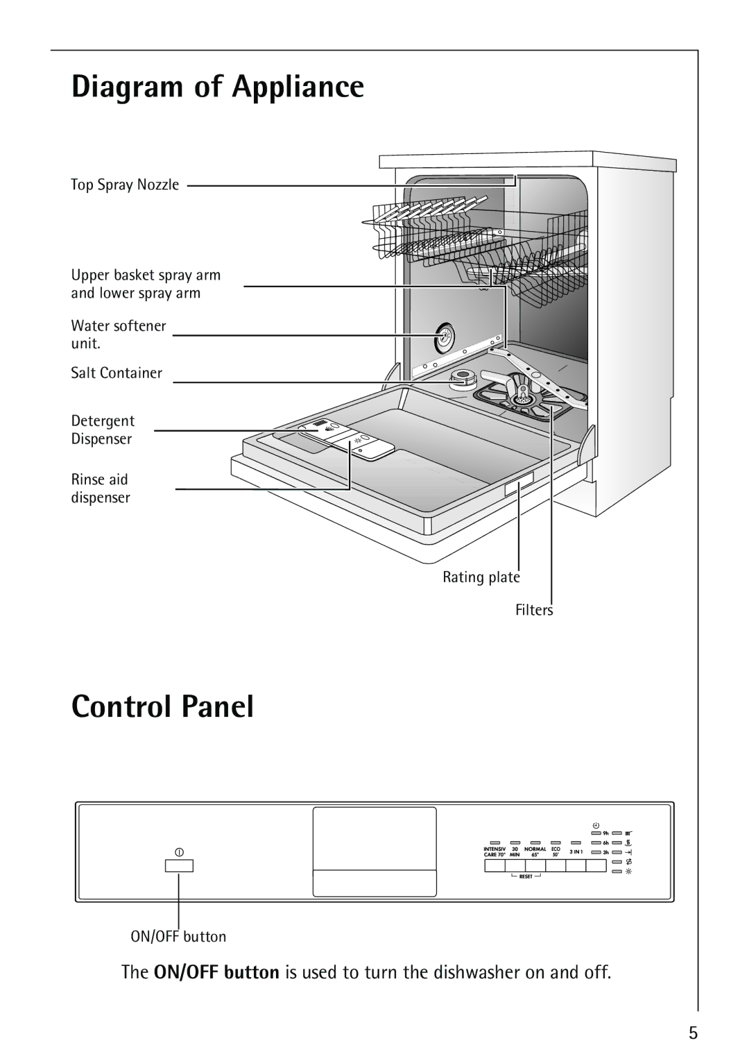 AEG 40660 manual Diagram of Appliance, Control Panel 