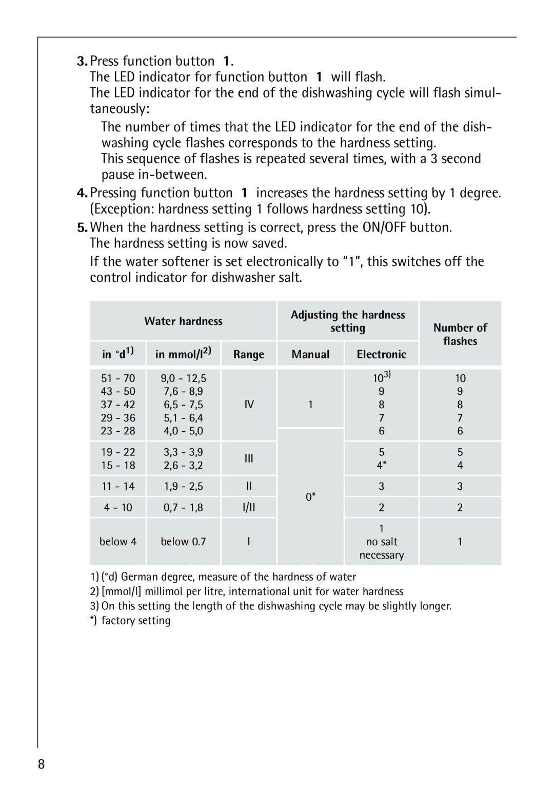 AEG 40660 manual Setting 