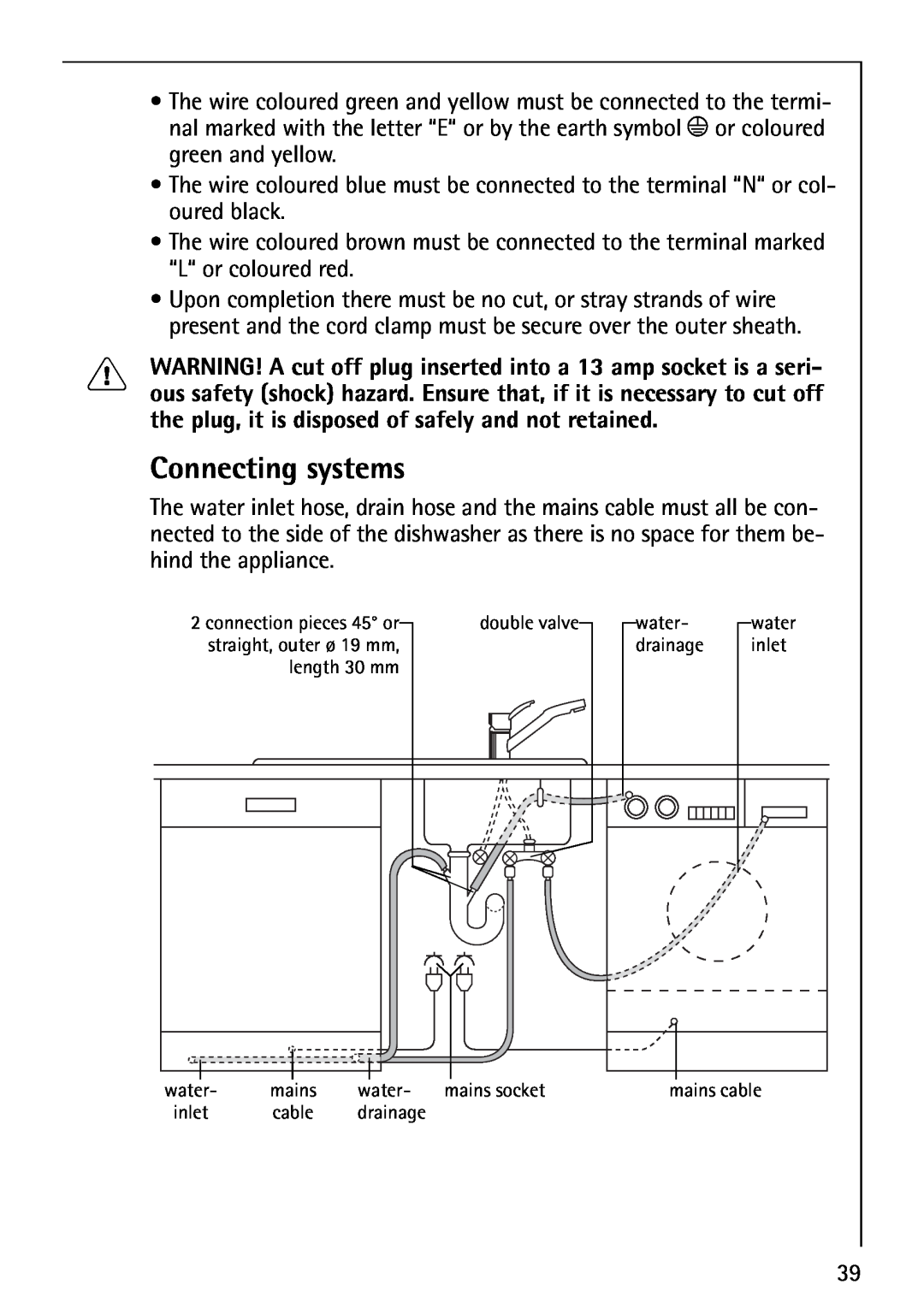 AEG 40660 manual Connecting systems 