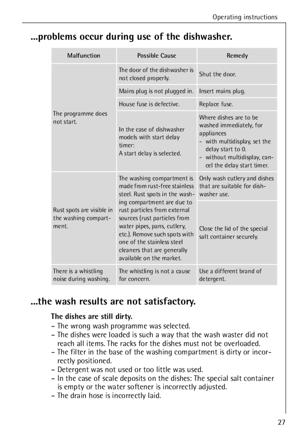 AEG 4070 manual Problems occur during use of the dishwasher, Wash results are not satisfactory, Dishes are still dirty 