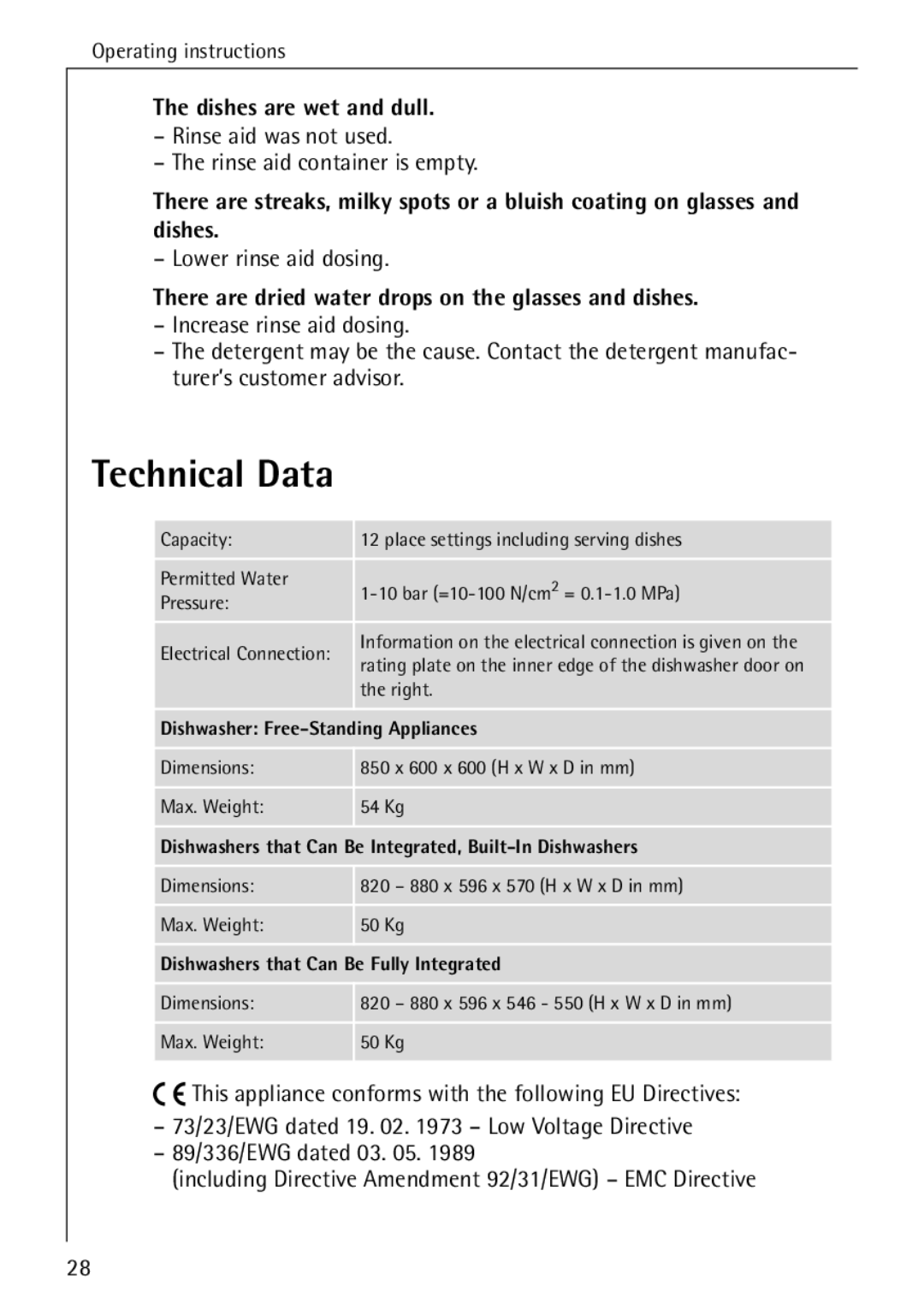 AEG 4070 manual Technical Data, Dishes are wet and dull, Rinse aid was not used Rinse aid container is empty 