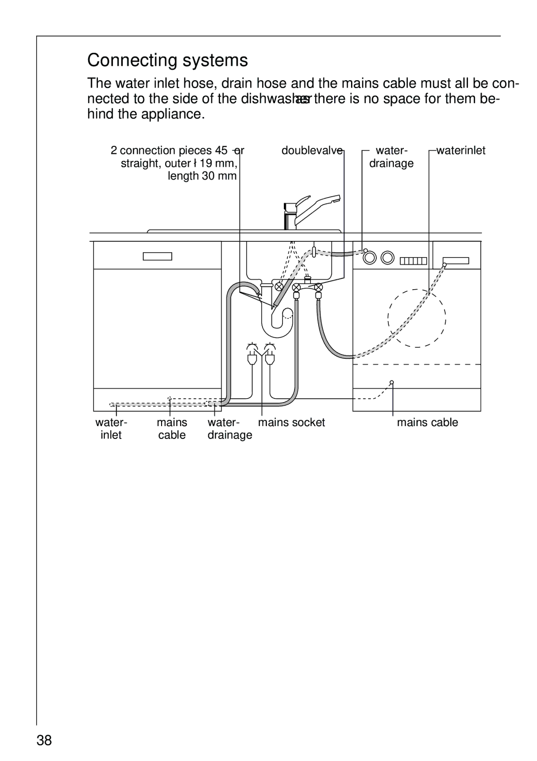 AEG 40730 manual Connecting systems 