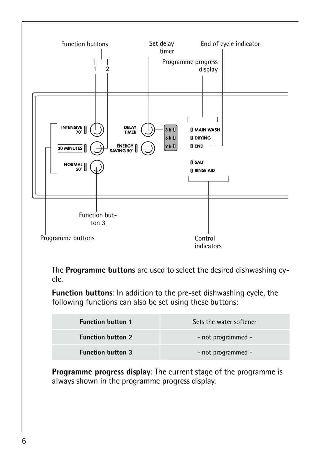 AEG 40730 manual Function button 