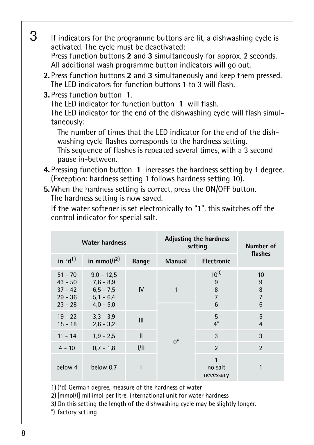 AEG 40730 manual Setting 