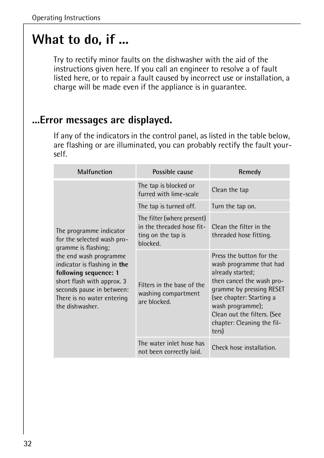AEG 40740 manual What to do, if, Error messages are displayed, Malfunction Possible cause Remedy, Following sequence 