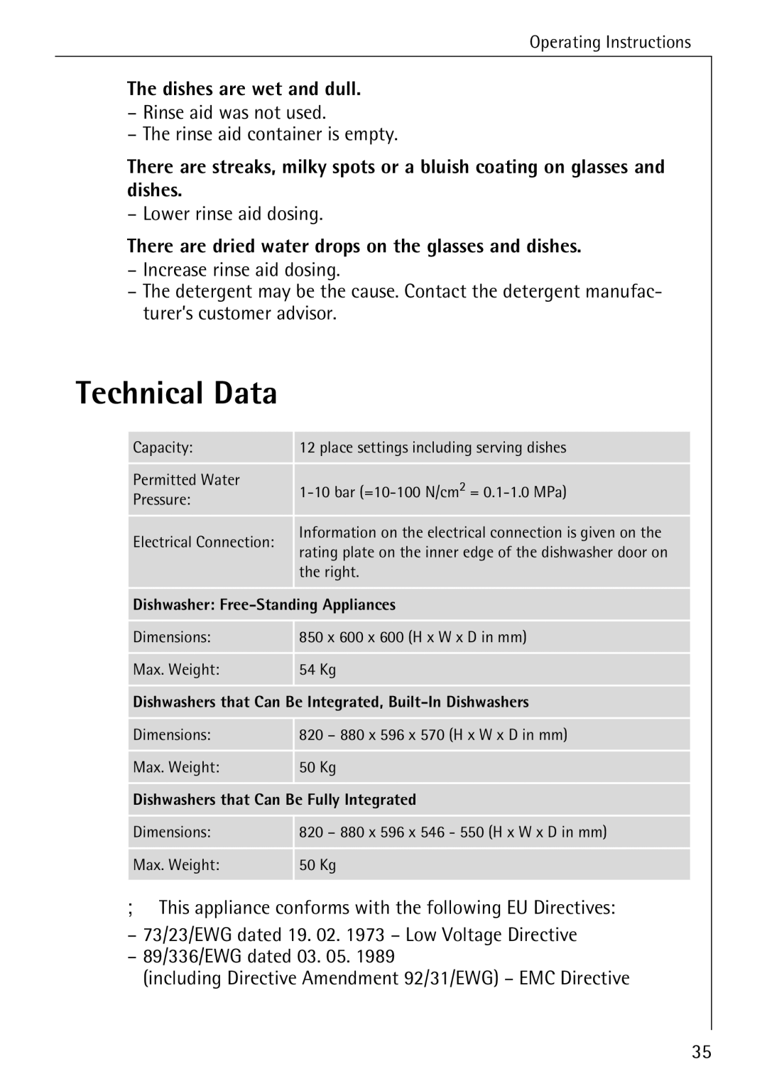 AEG 40740 manual Technical Data, Dishes are wet and dull, Rinse aid was not used Rinse aid container is empty 