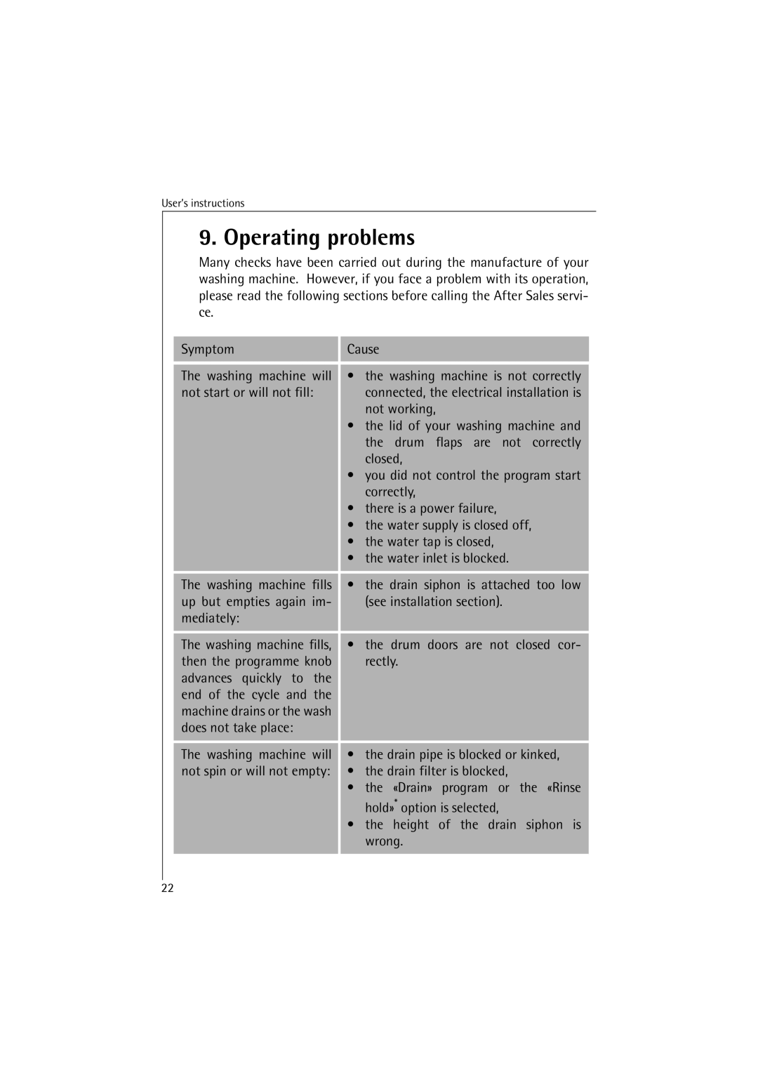 AEG 40820, 40810 manual Operating problems 