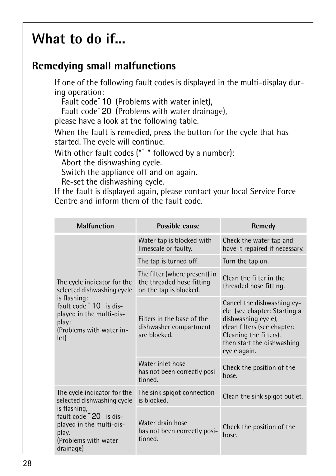 AEG 40850 manual What to do if, Remedying small malfunctions 