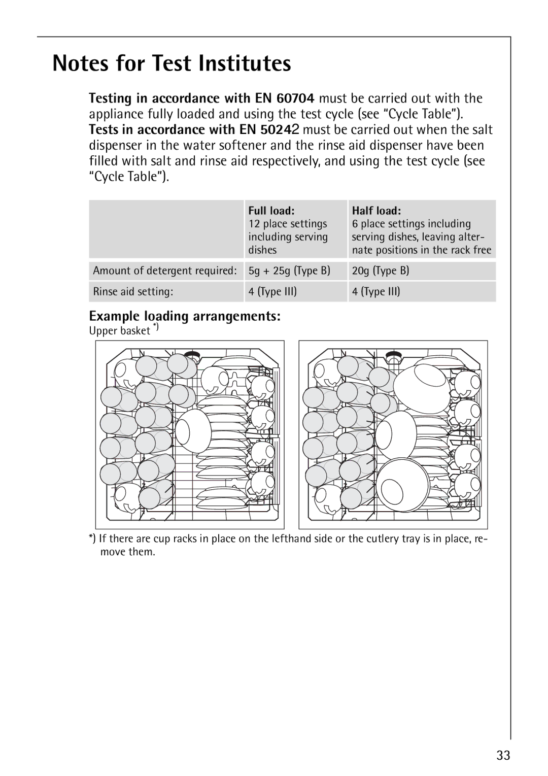 AEG 40850 manual Example loading arrangements, Full load Half load 