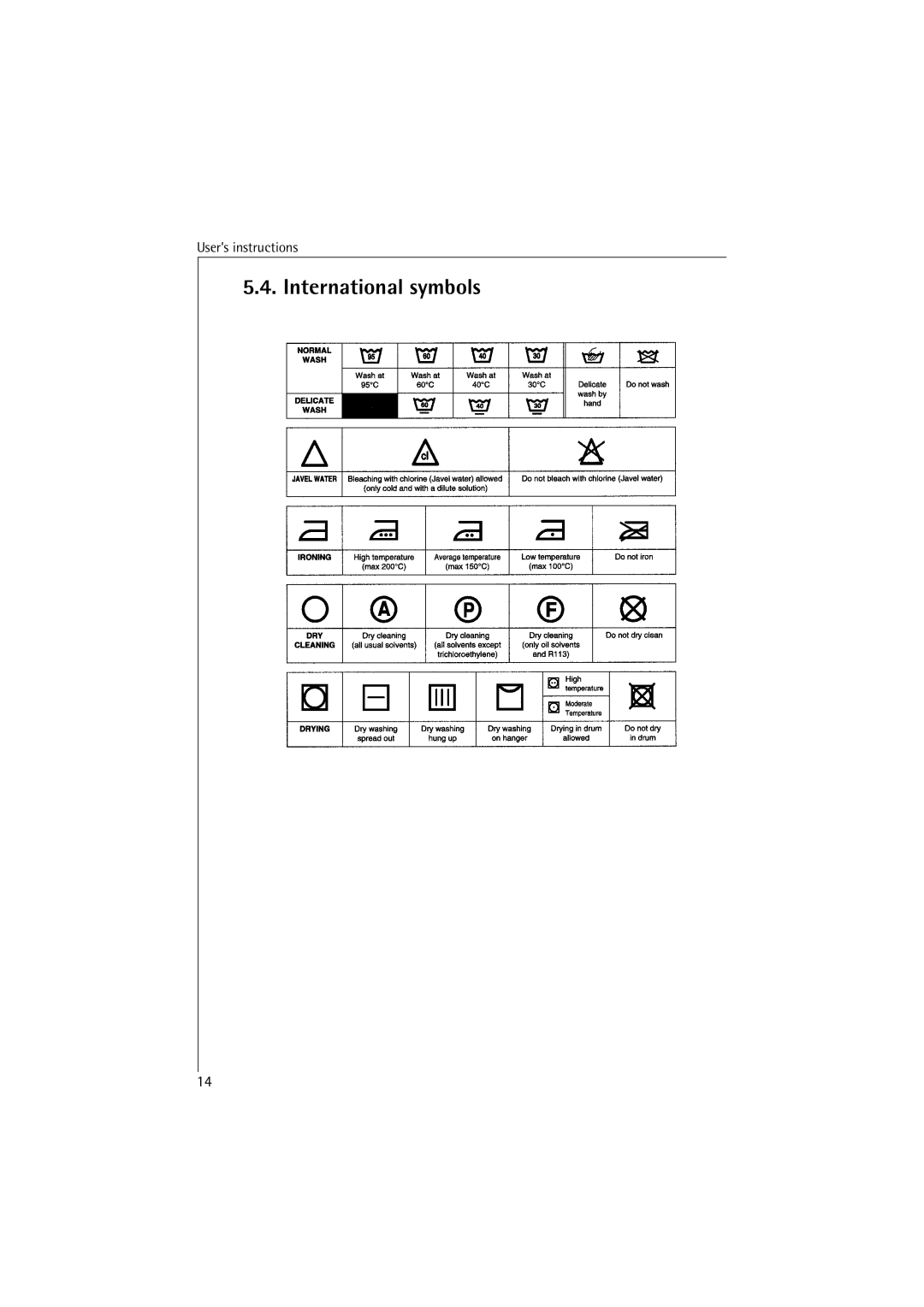 AEG 40850 manual International symbols 