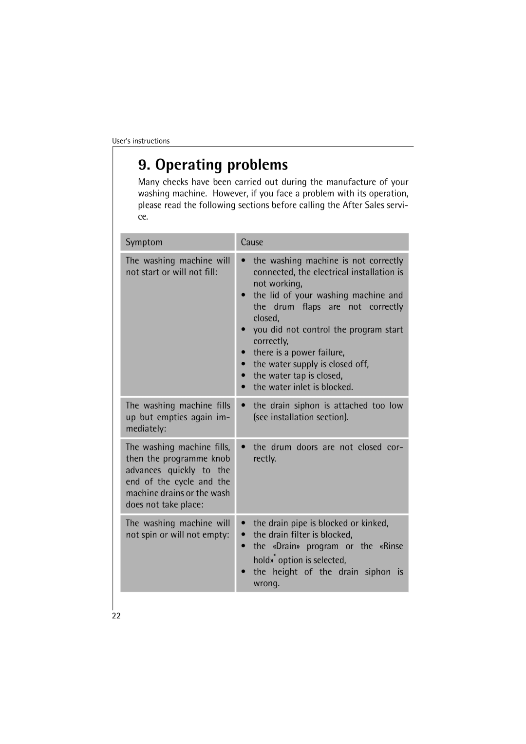 AEG 40850 manual Operating problems 