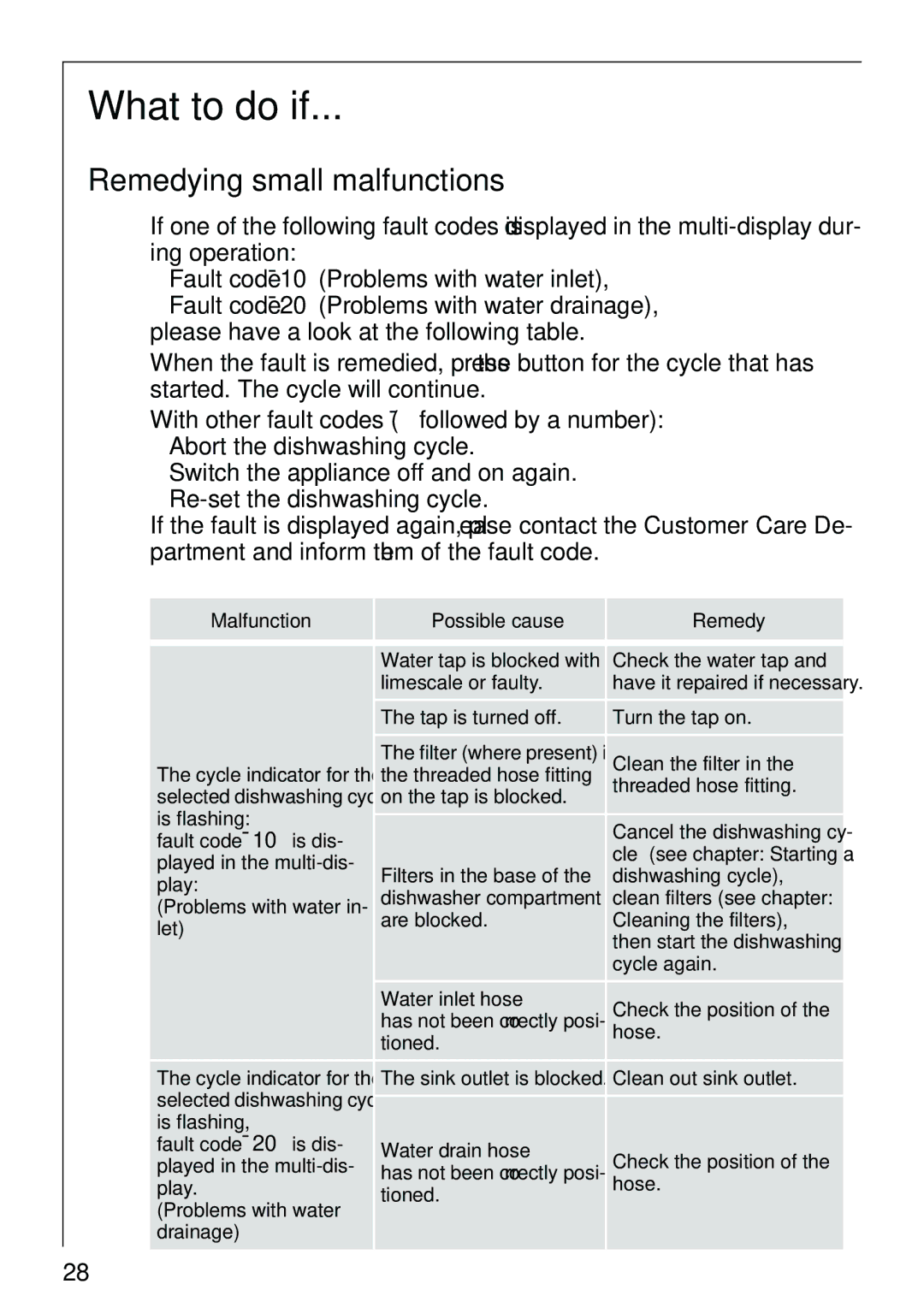 AEG 40860 manual What to do if, Remedying small malfunctions 