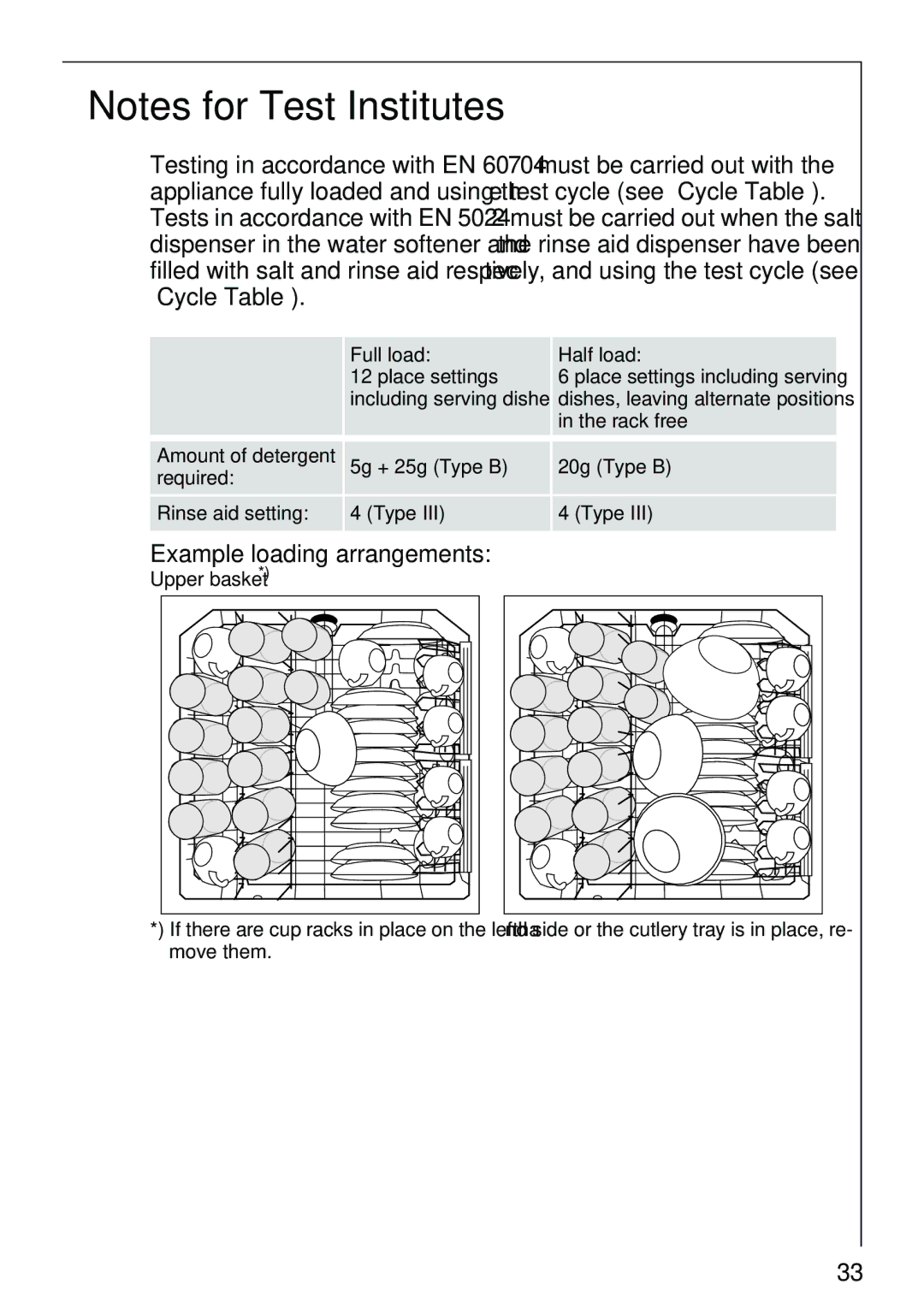 AEG 40860 manual Example loading arrangements, Full load Half load 