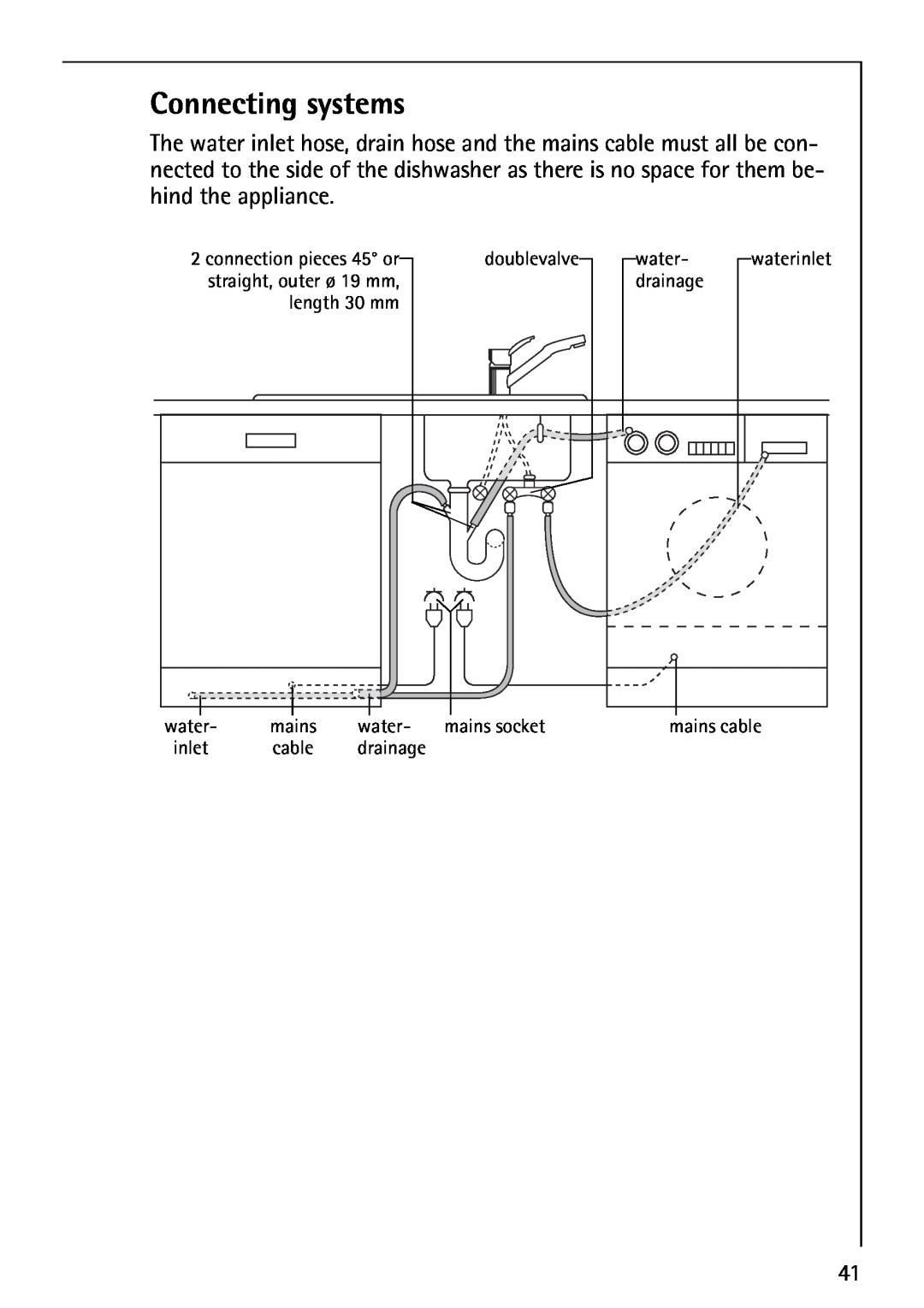 AEG 40860 manual Connecting systems 