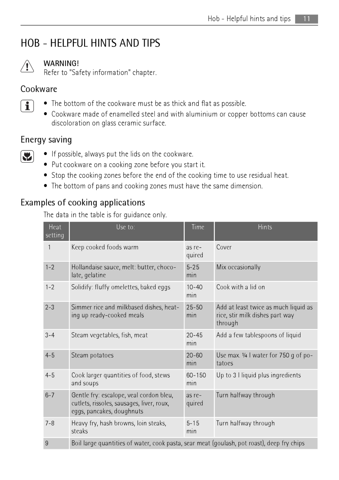 AEG 41056VH-MN user manual HOB Helpful Hints and Tips, Cookware, Energy saving, Examples of cooking applications 