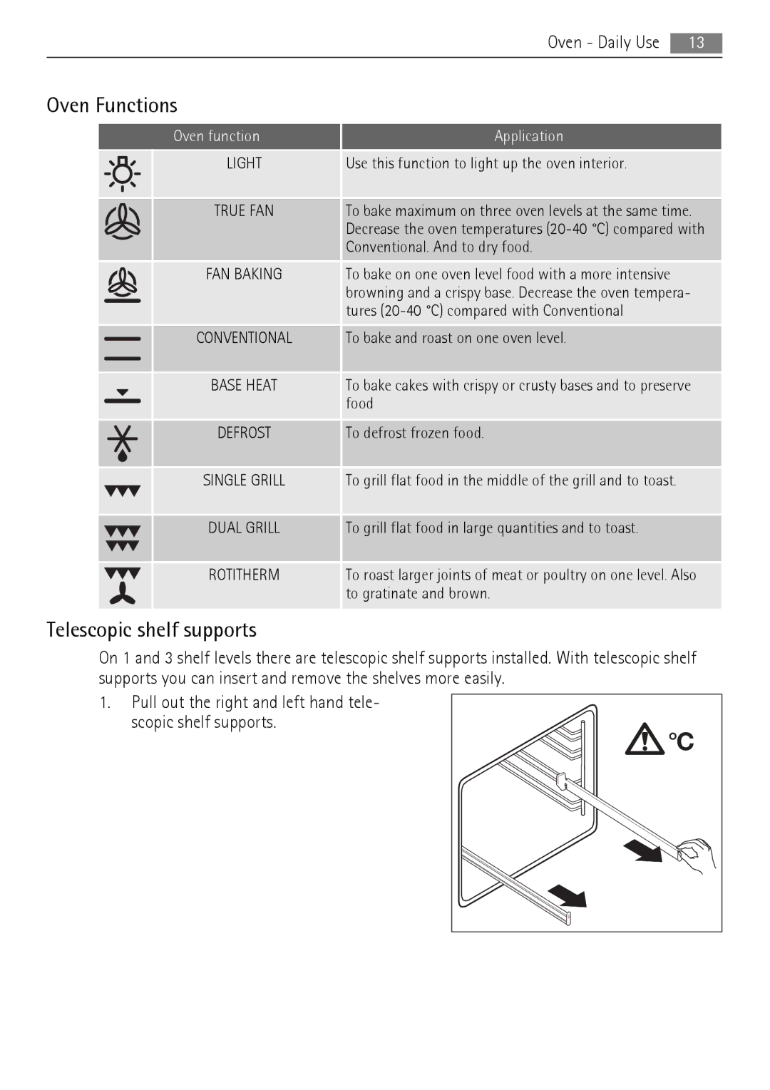 AEG 41056VH-MN user manual Oven Functions, Telescopic shelf supports, Oven function Application 