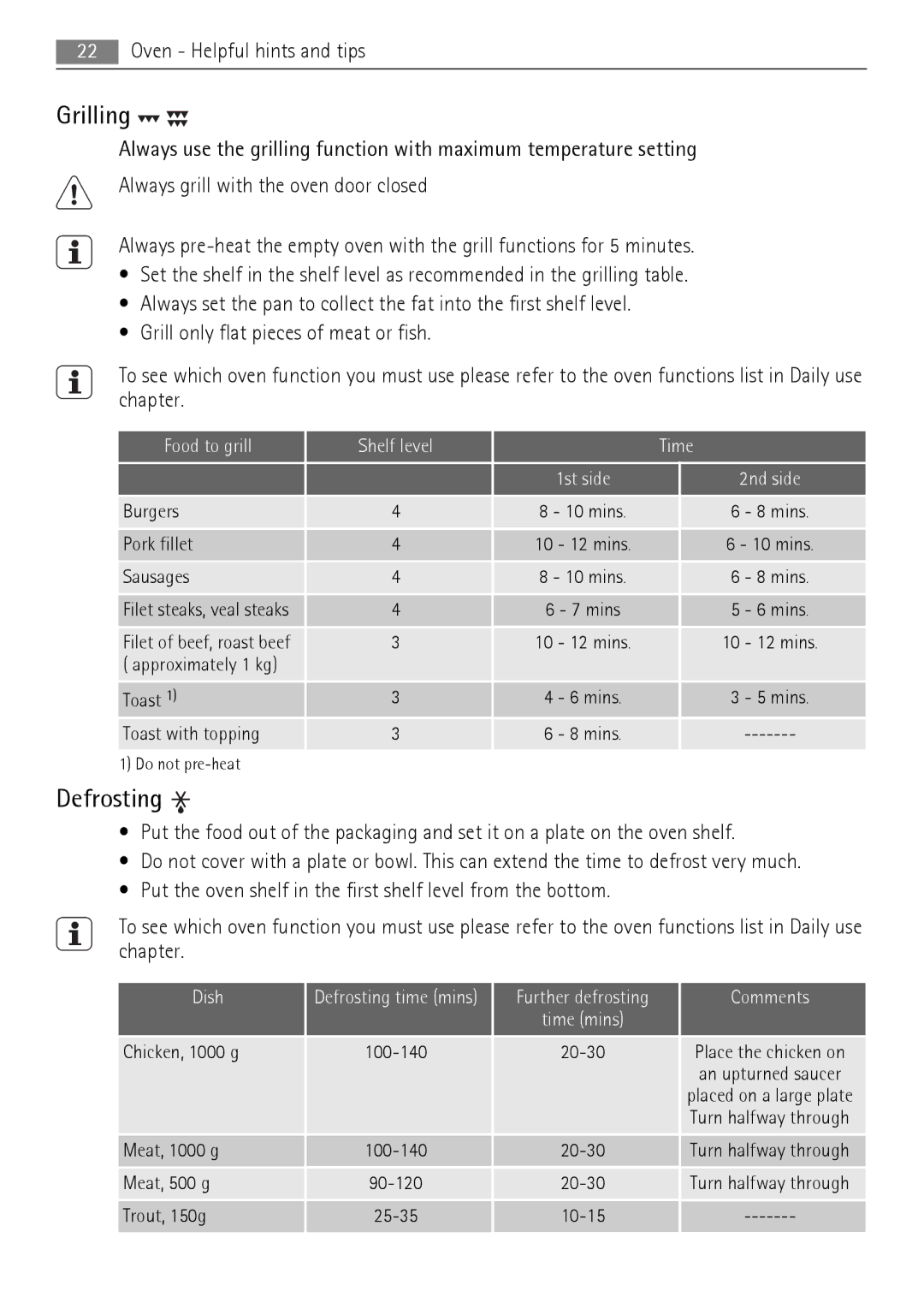 AEG 41056VH-MN user manual Grilling, Defrosting, Food to grill Shelf level Time, Further defrosting Comments 