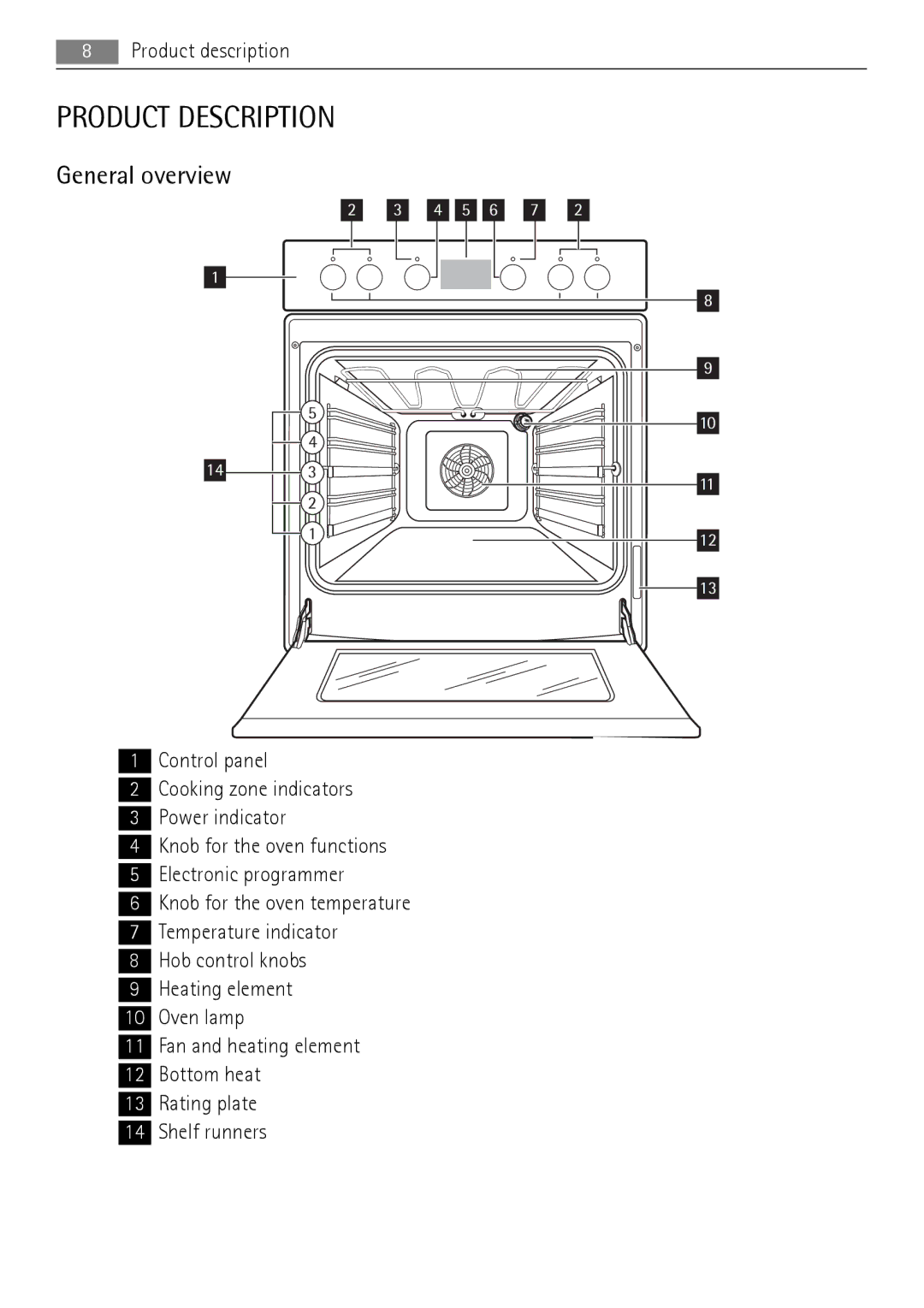 AEG 41056VH-MN user manual Product Description, General overview 