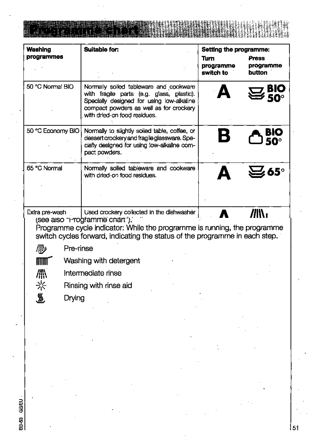 AEG 4159 manual 