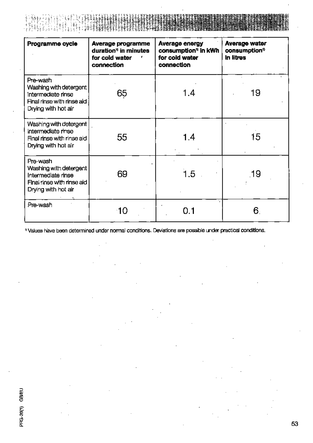 AEG 4159 manual 