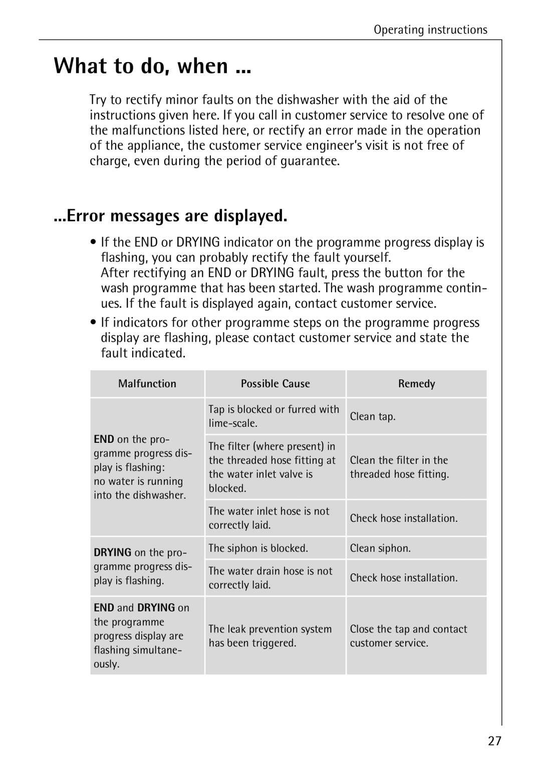 AEG 4270 I manual What to do, when, Error messages are displayed 