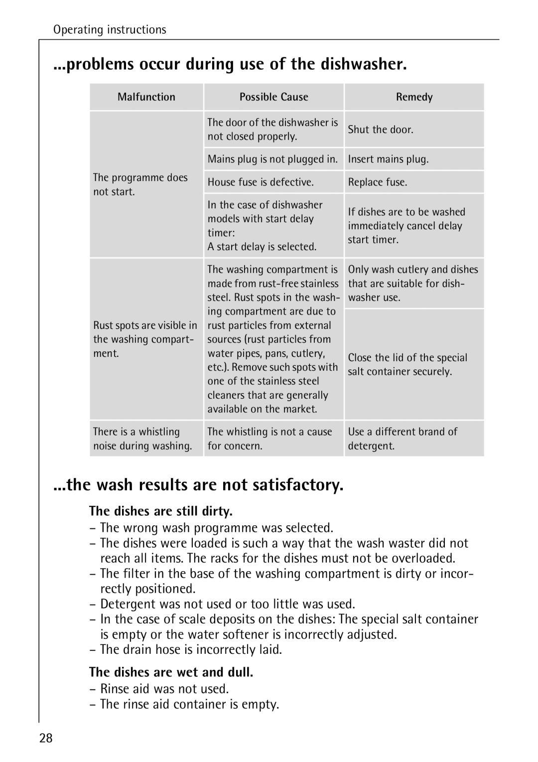 AEG 4270 I manual Problems occur during use of the dishwasher, Wash results are not satisfactory, Dishes are still dirty 