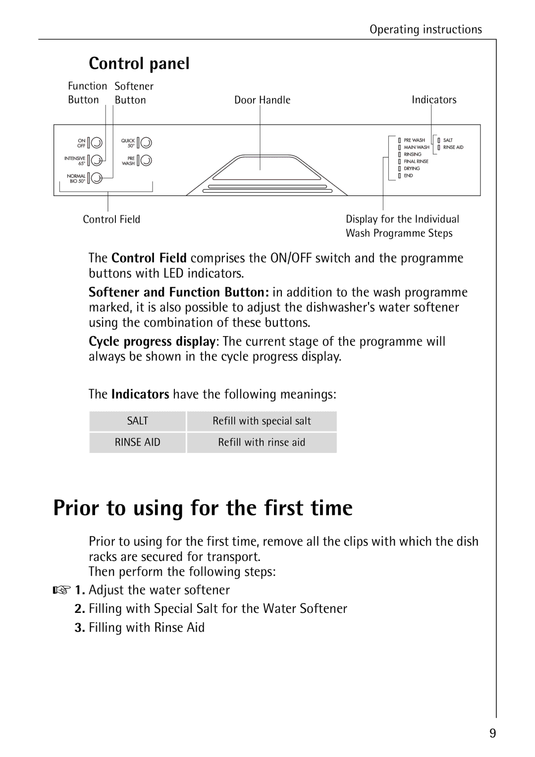 AEG 4270 I manual Prior to using for the first time, Control panel, Indicators have the following meanings 