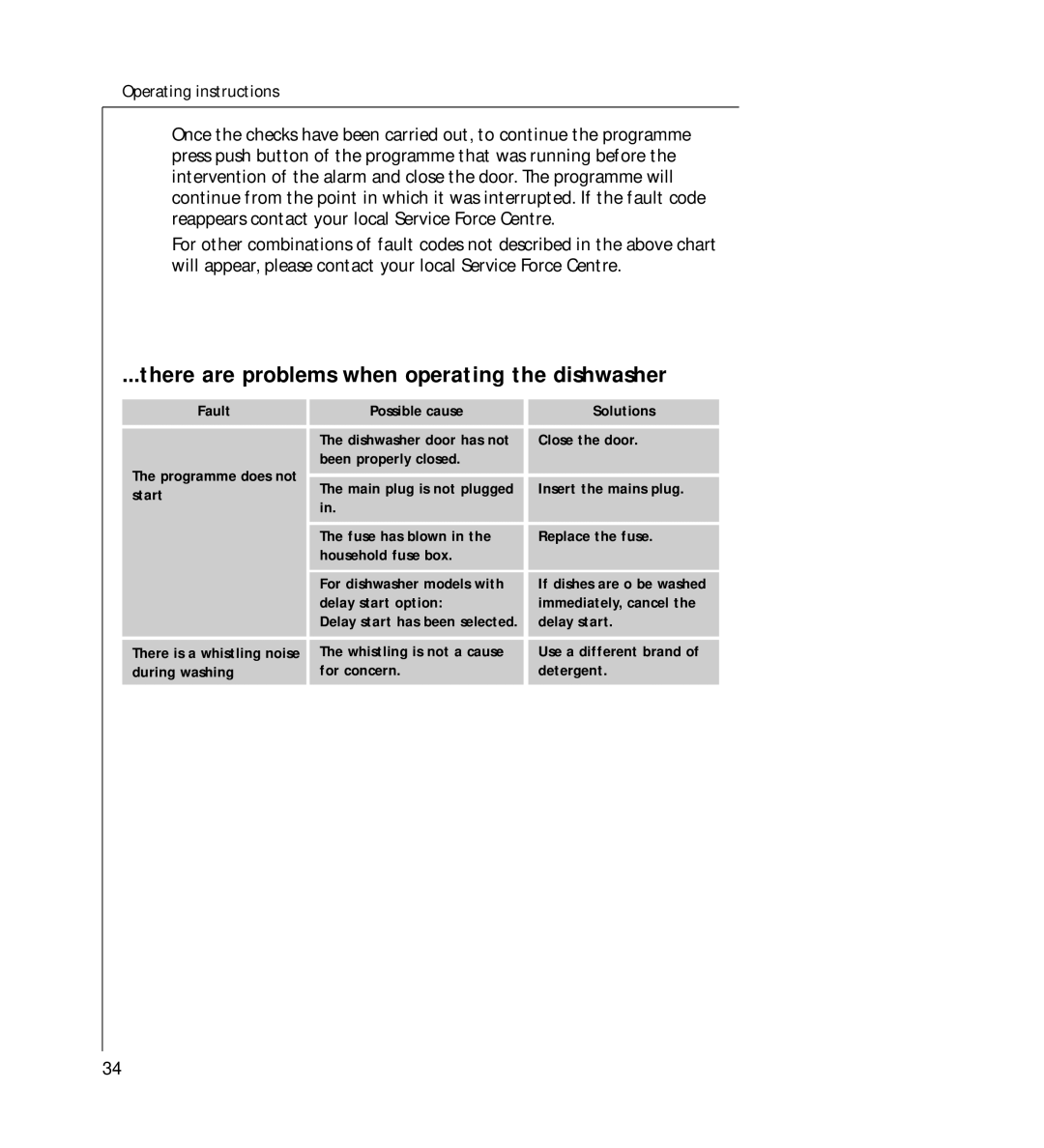 AEG 44060 VIL manual There are problems when operating the dishwasher 