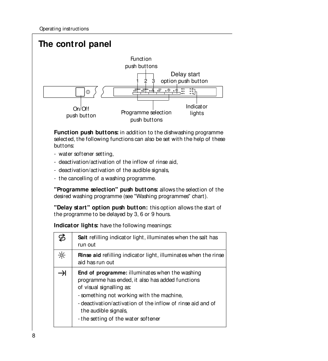 AEG 44060 VIL manual Control panel, Delay start 