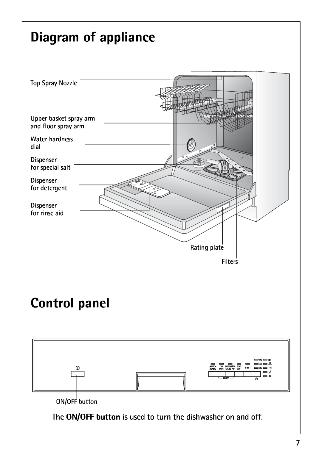 AEG 44080 I manual Diagram of appliance, Control panel 
