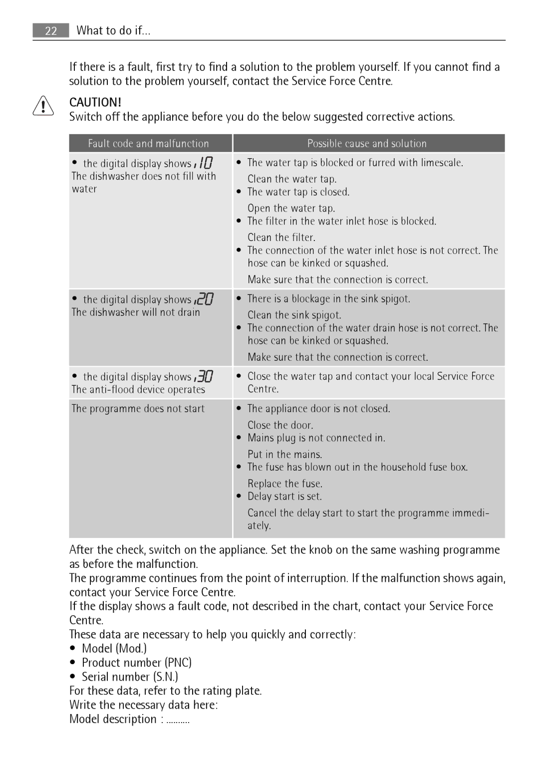 AEG 45003 user manual What to do if…, Fault code and malfunction, Possible cause and solution 