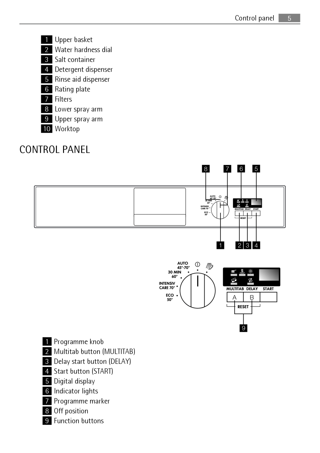 AEG 45003 Control Panel, Control panel, 1Upper basket 2Water hardness dial, 3Salt container 4Detergent dispenser 