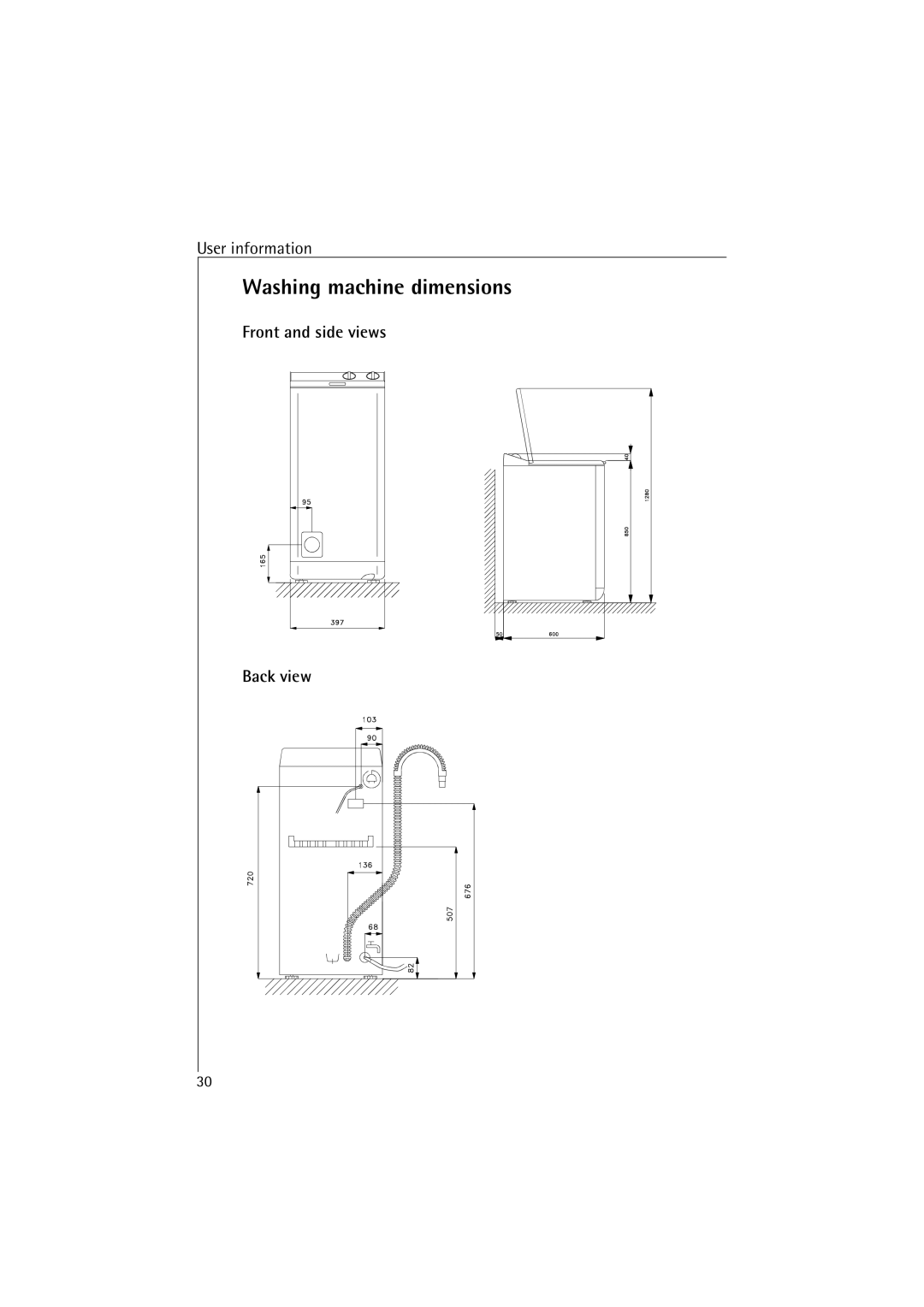 AEG 4520 manual Front and side views, Back view 