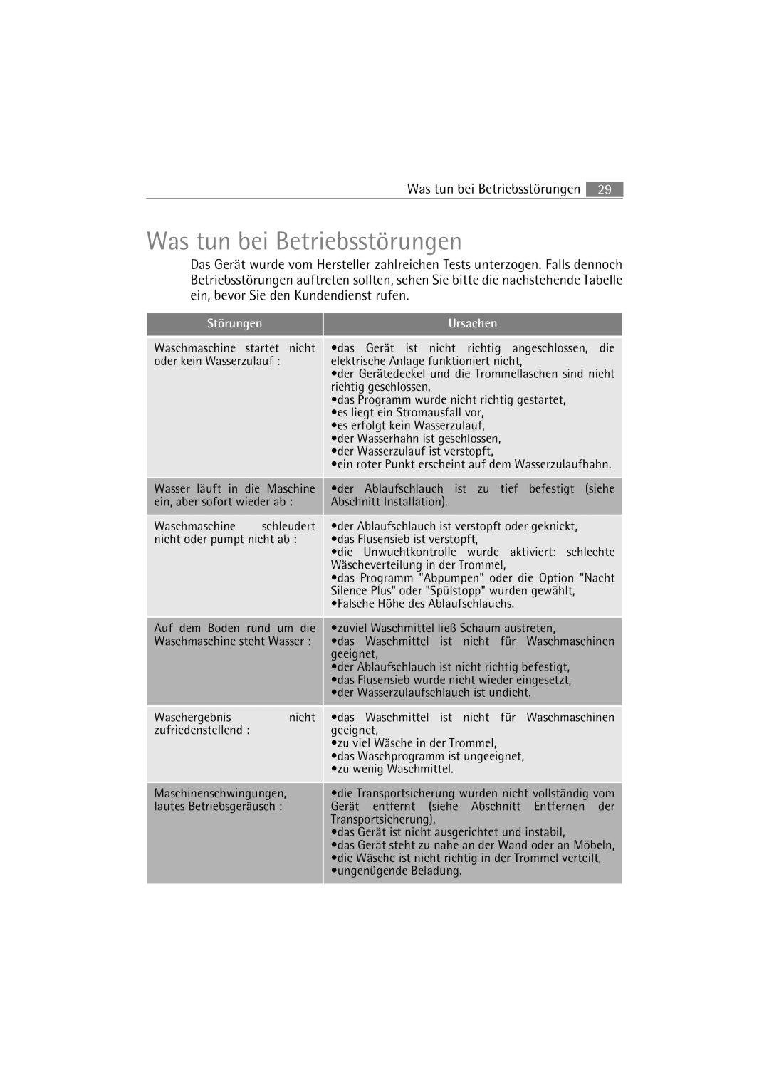 AEG 47230, 47430 manual Was tun bei Betriebsstörungen, Störungen Ursachen 