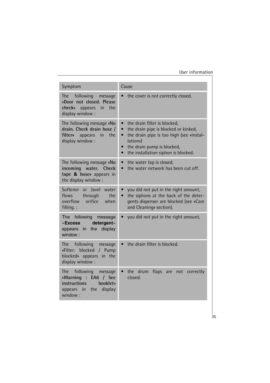 AEG 48380 manual Water, Tape & hose» appears, «Warning EA6 / See, Instructions 