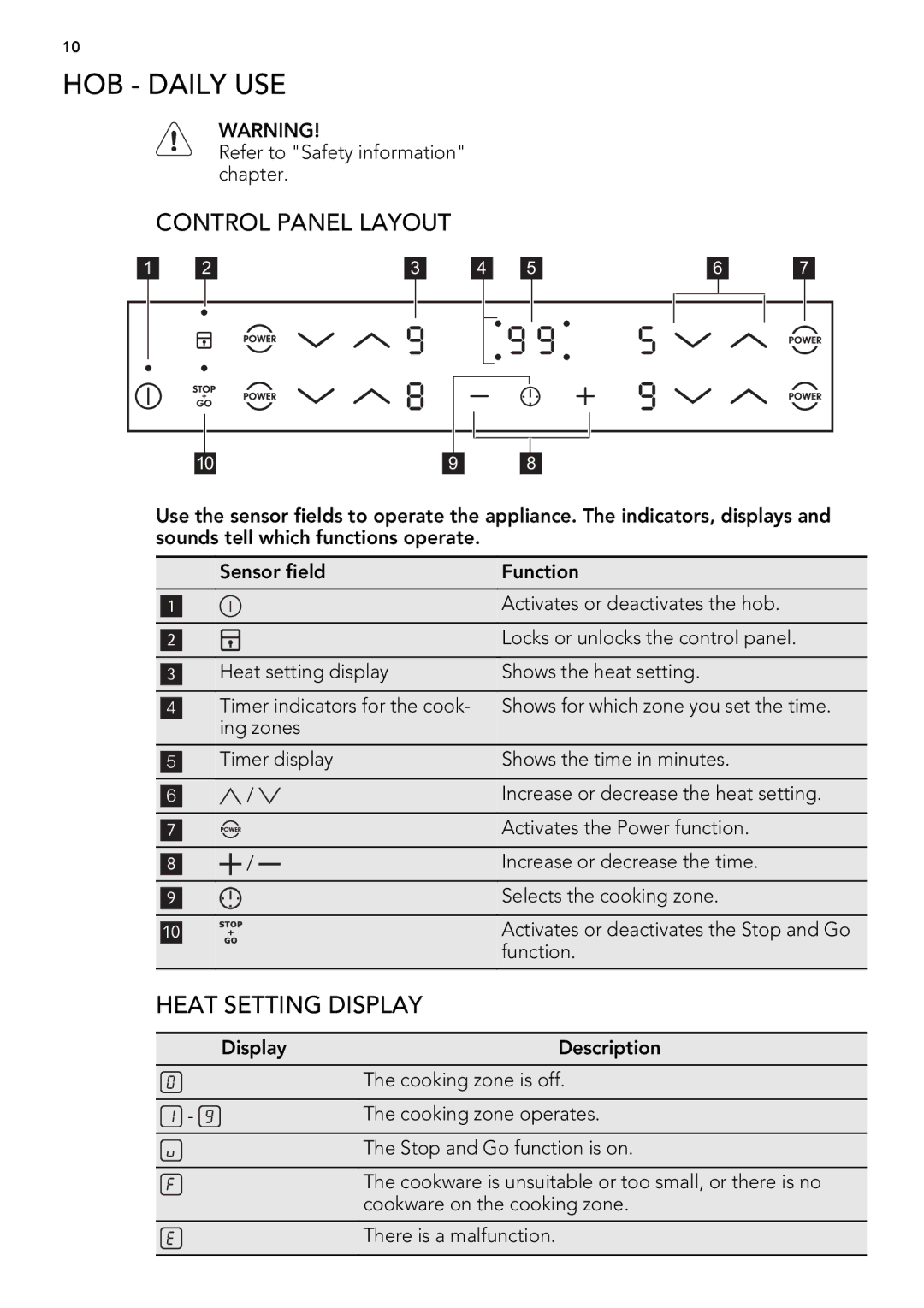 AEG 49332I-MN user manual HOB Daily USE, Control Panel Layout, Heat Setting Display 