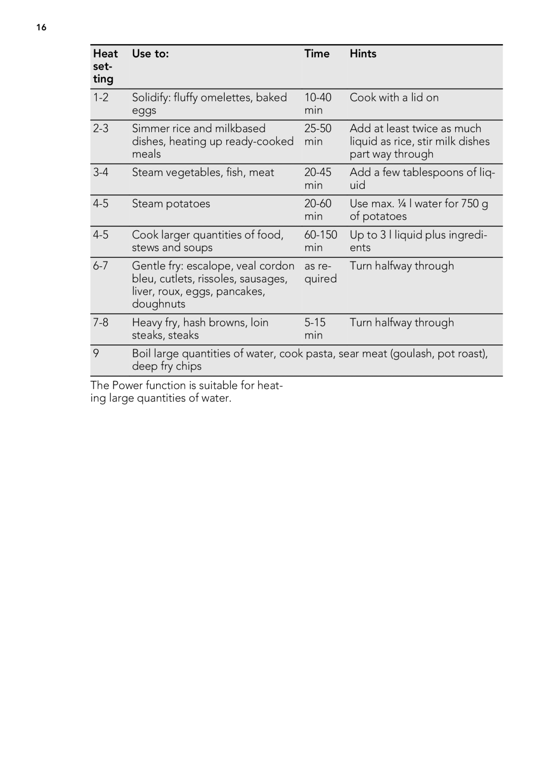 AEG 49332I-MN user manual As re Turn halfway through 