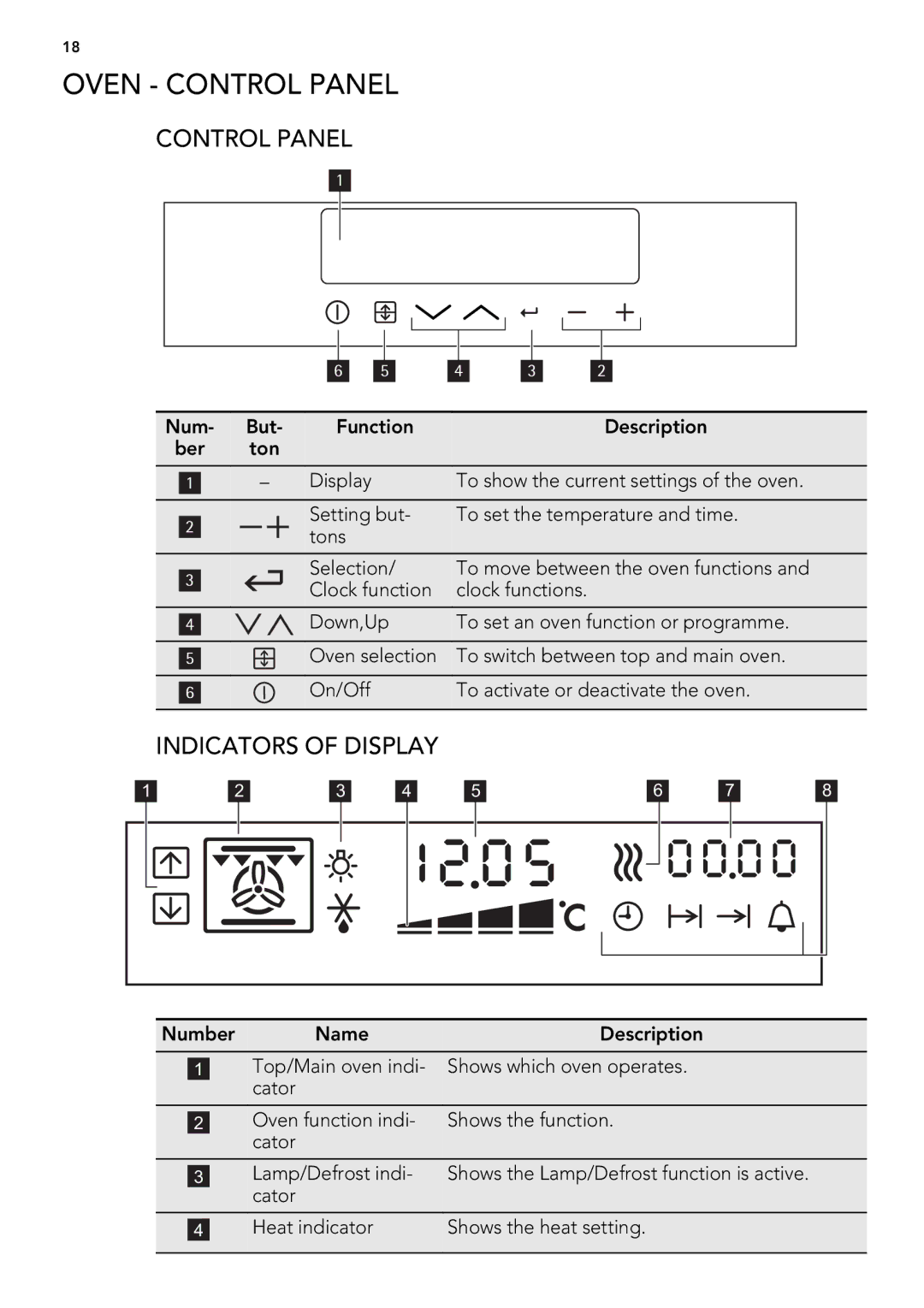 AEG 49332I-MN user manual Oven Control Panel, Indicators of Display 