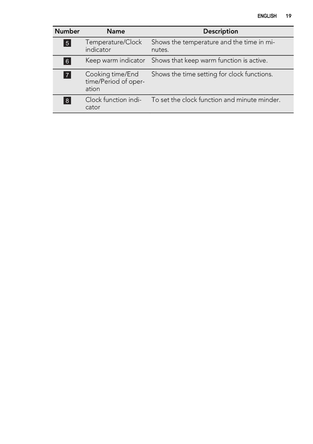 AEG 49332I-MN user manual English 