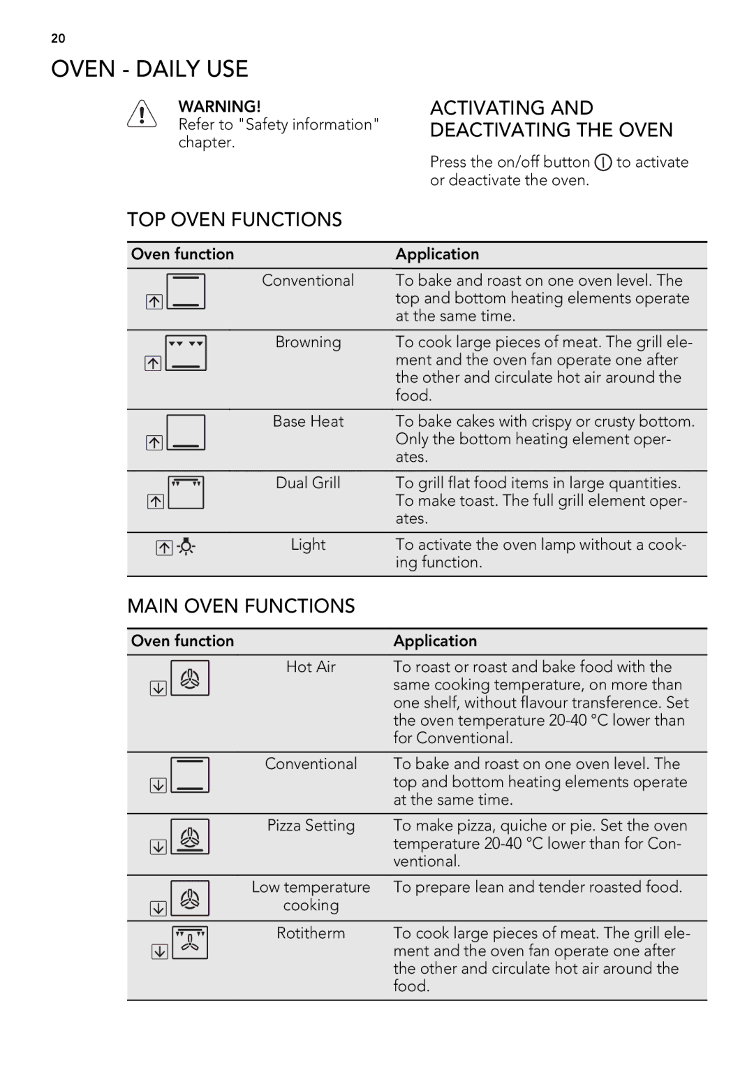 AEG 49332I-MN user manual Oven Daily USE, Activating, Deactivating the Oven, TOP Oven Functions, Main Oven Functions 