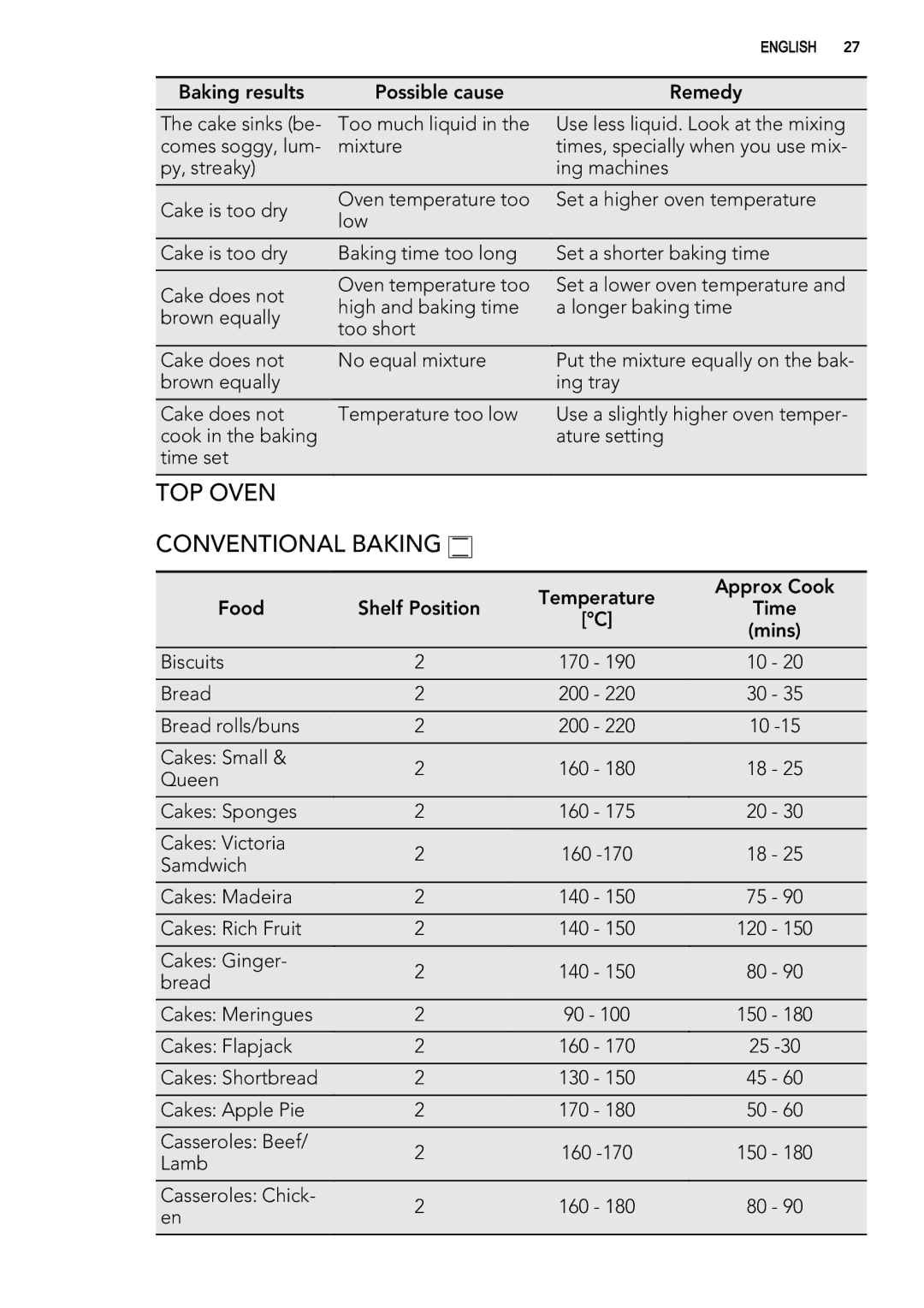 AEG 49332I-MN user manual TOP Oven Conventional Baking 