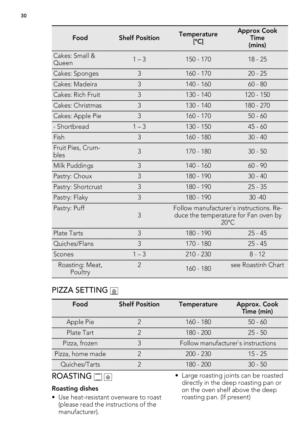 AEG 49332I-MN user manual Pizza Setting, Roasting 