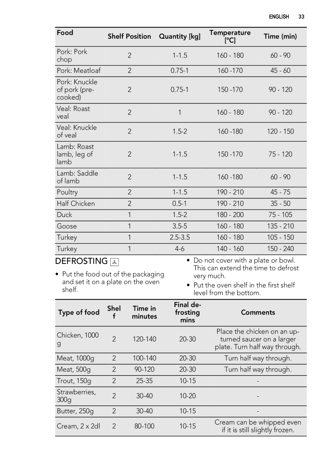 AEG 49332I-MN user manual Defrosting 