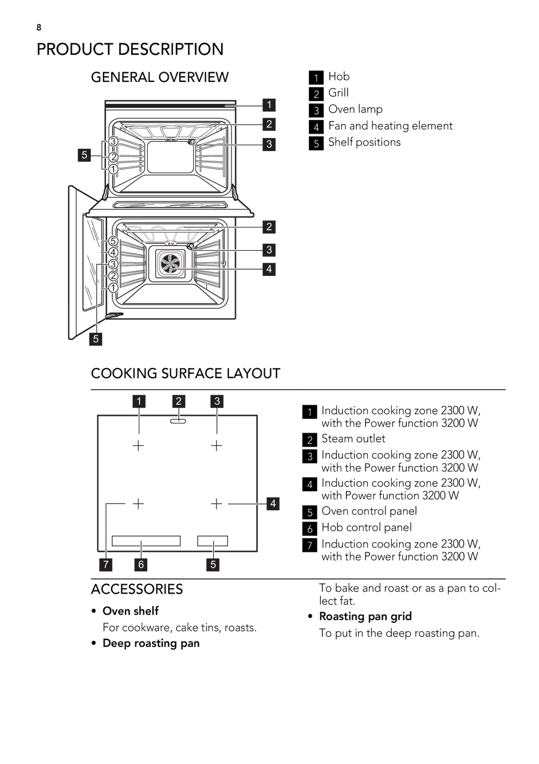 AEG 49332I-MN user manual Product Description, General Overview Cooking Surface Layout 