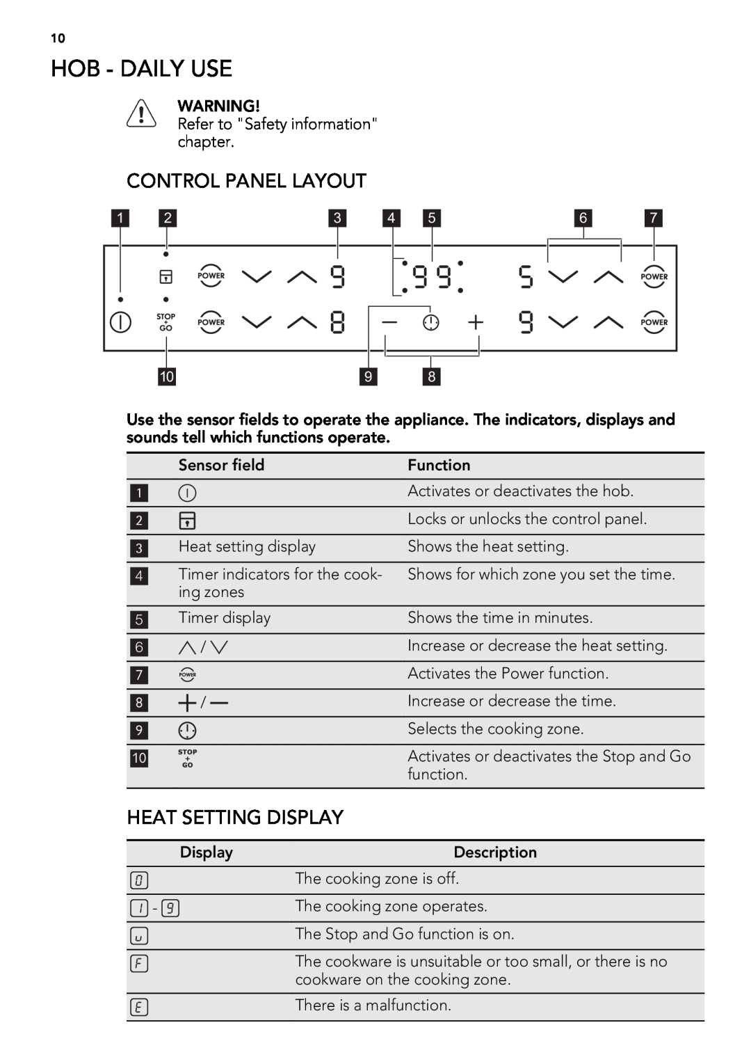 AEG 49332I-MN user manual Hob - Daily Use, Control Panel Layout, Heat Setting Display 