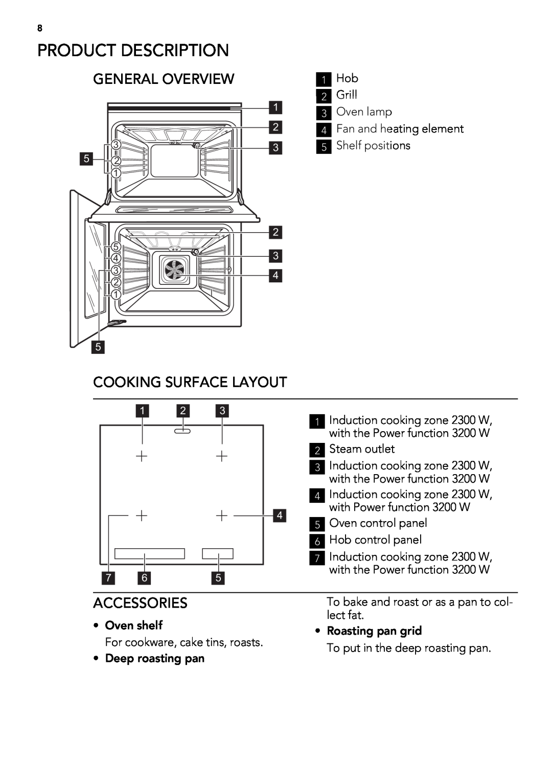 AEG 49332I-MN Product Description, General Overview, Cooking Surface Layout, Hob control panel, lect fat, Accessories 